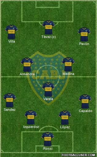Boca Juniors Formation 2021