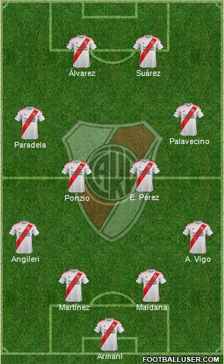 River Plate Formation 2021