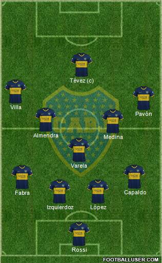 Boca Juniors Formation 2021