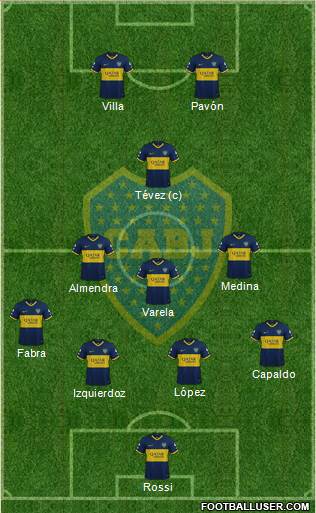 Boca Juniors Formation 2021