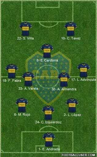 Boca Juniors Formation 2021
