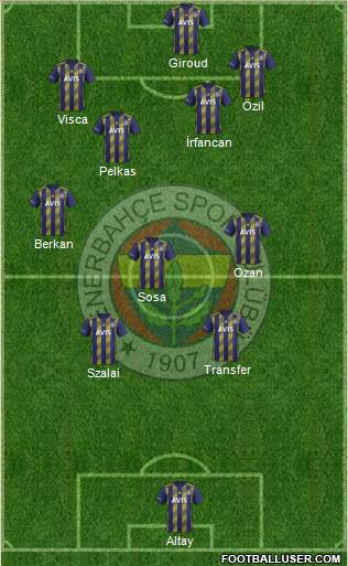 Fenerbahçe SK Formation 2021