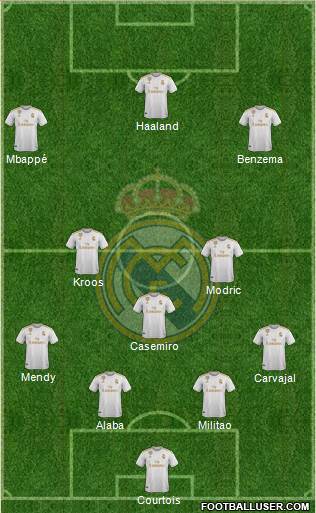 Real Madrid C.F. Formation 2021