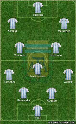 Argentina Formation 2021