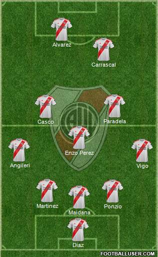 River Plate Formation 2021