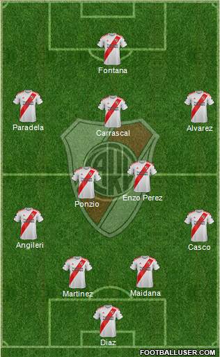 River Plate Formation 2021