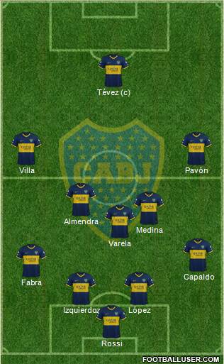 Boca Juniors Formation 2021