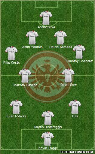 Eintracht Frankfurt Formation 2021