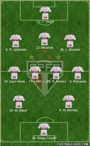 São Paulo FC Formation 2021