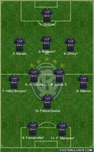 C Remo Formation 2021