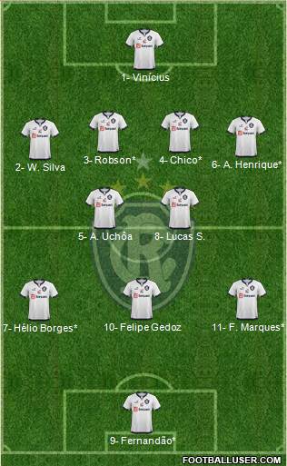 C Remo Formation 2021