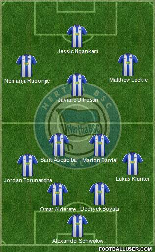 Hertha BSC Berlin Formation 2021