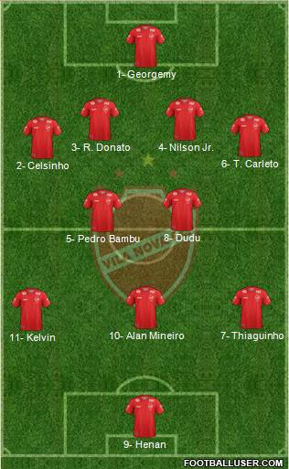 Vila Nova FC Formation 2021