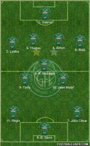 Guarani FC Formation 2021