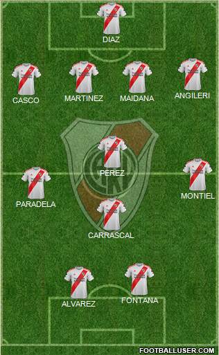 River Plate Formation 2021