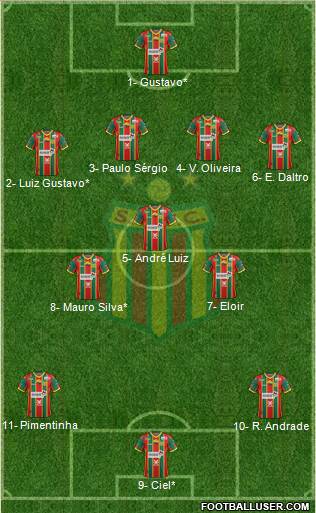 Sampaio Corrêa FC Formation 2021