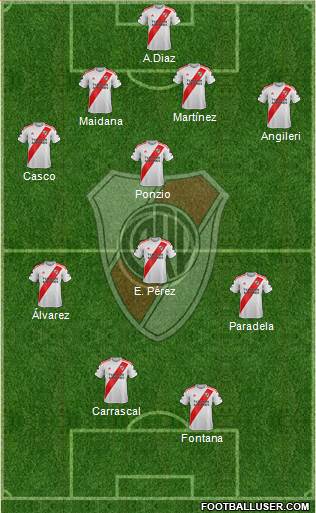 River Plate Formation 2021