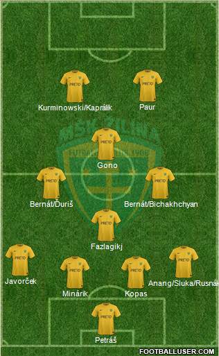 MSK Zilina Formation 2021
