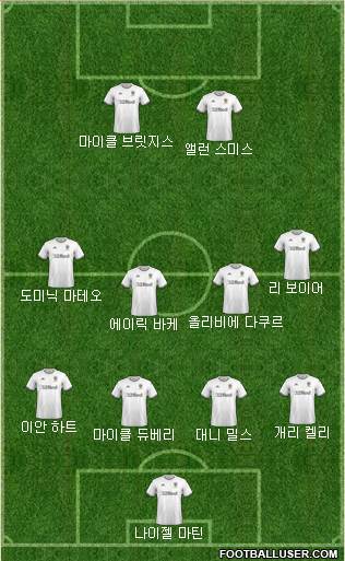 Leeds United Formation 2021