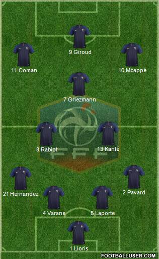 France Formation 2021