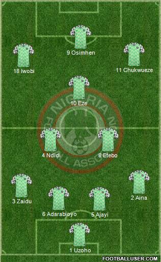 Nigeria Formation 2021