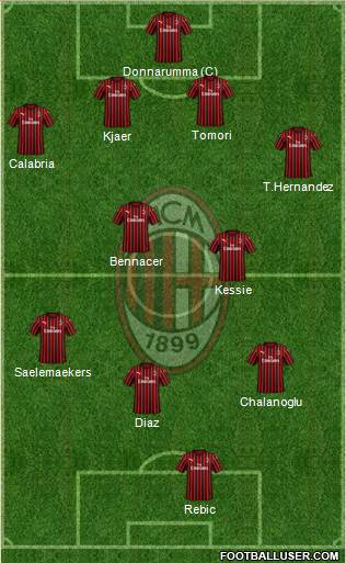 A.C. Milan Formation 2021