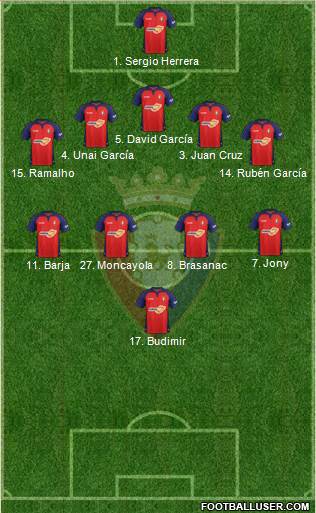 C. At. Osasuna Formation 2021