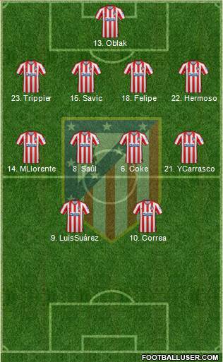 C. Atlético Madrid S.A.D. Formation 2021