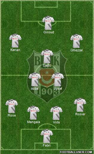 Besiktas JK Formation 2021