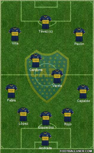Boca Juniors Formation 2021