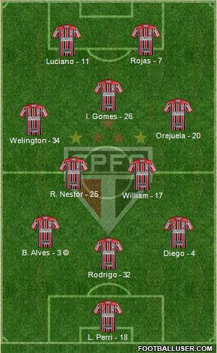 São Paulo FC Formation 2021