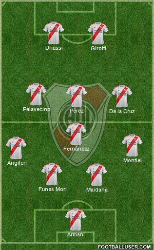 River Plate Formation 2021