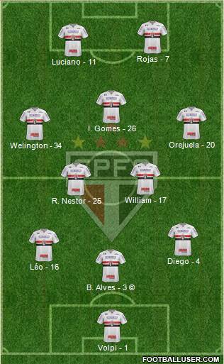 São Paulo FC Formation 2021