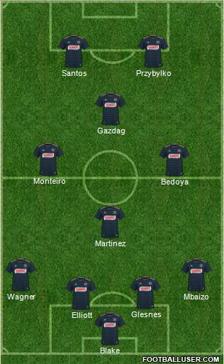 Philadelphia Union Formation 2021
