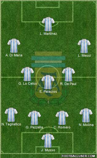 Argentina Formation 2021