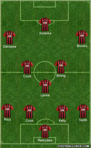 AFC Bournemouth Formation 2021