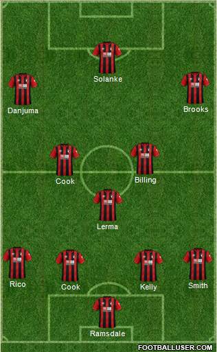 AFC Bournemouth football formation