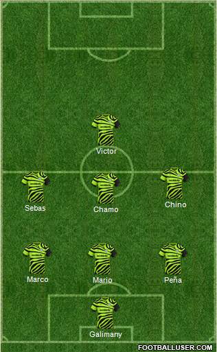Forest Green Rovers Formation 2021
