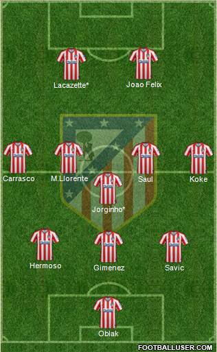 C. Atlético Madrid S.A.D. Formation 2021