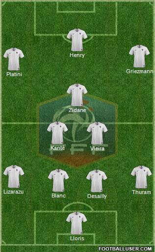 France Formation 2021