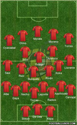 Spain Formation 2021