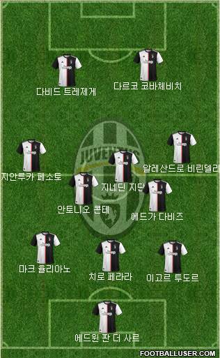 Juventus Formation 2021
