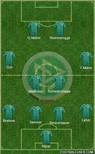 Germany Formation 2021