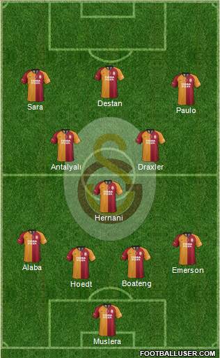 Galatasaray SK Formation 2021