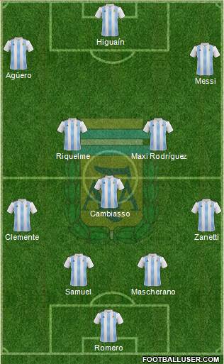 Argentina Formation 2021