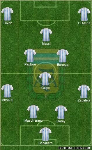 Argentina Formation 2021