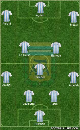 Argentina Formation 2021