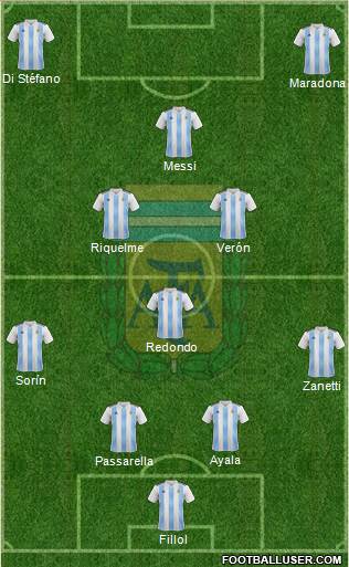 Argentina Formation 2021
