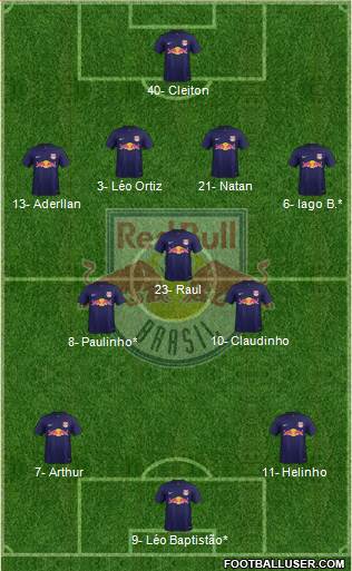Red Bull FE Ltda Formation 2021