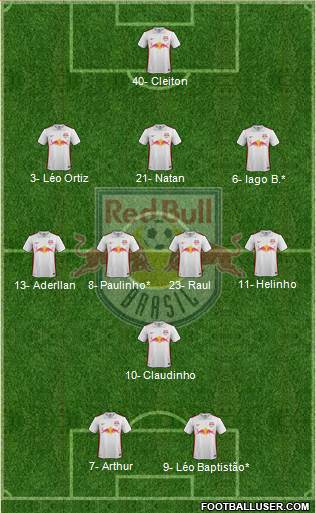 Red Bull FE Ltda Formation 2021